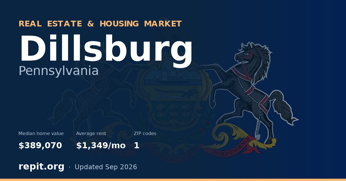 Dillsburg, PA real estate and housing market — median home value $389,070, average rent $1,349/mo, 1 ZIP code