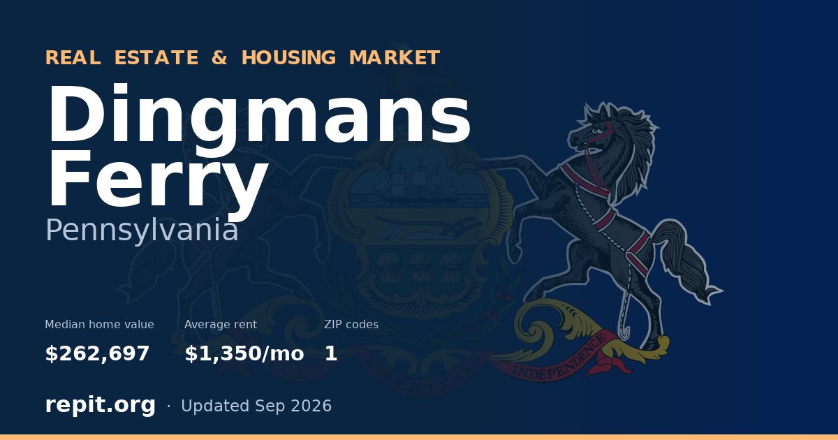 Dingmans Ferry, PA real estate and housing market — median home value $262,697, average rent $1,350/mo, 1 ZIP code