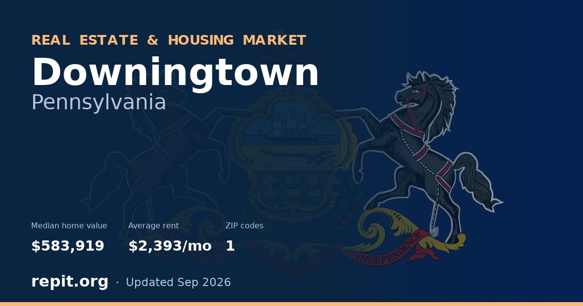 Downingtown, PA real estate and housing market — median home value $583,919, average rent $2,393/mo, 1 ZIP code