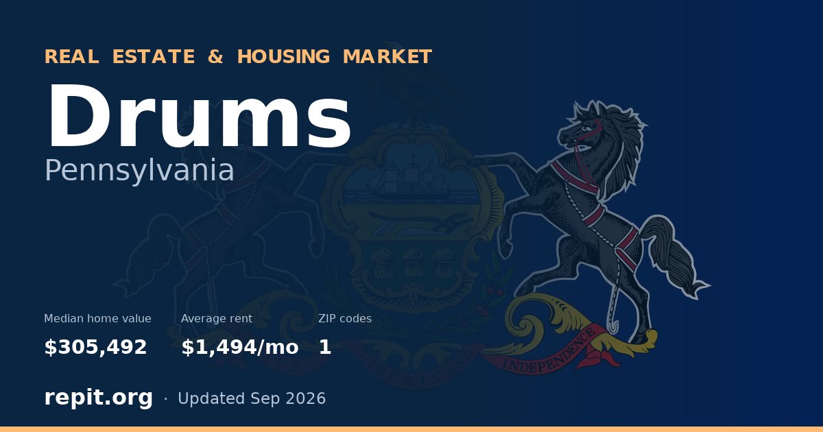 Drums, PA real estate and housing market — median home value $305,492, average rent $1,494/mo, 1 ZIP code