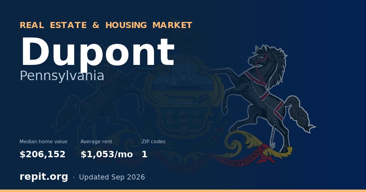 Dupont, PA real estate and housing market — median home value $206,152, average rent $1,053/mo, 1 ZIP code