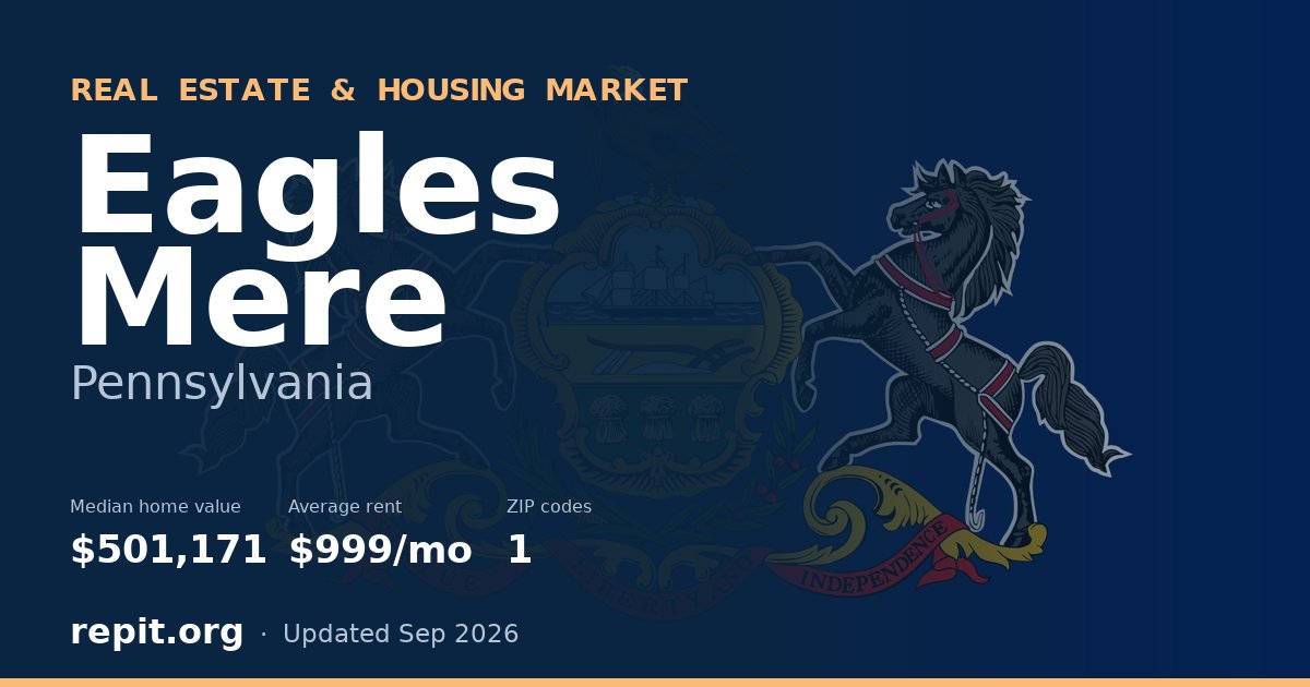 Eagles Mere, PA real estate and housing market — median home value $501,171, average rent $999/mo, 1 ZIP code