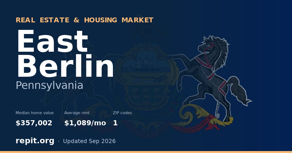 East Berlin, PA real estate and housing market — median home value $357,002, average rent $1,089/mo, 1 ZIP code
