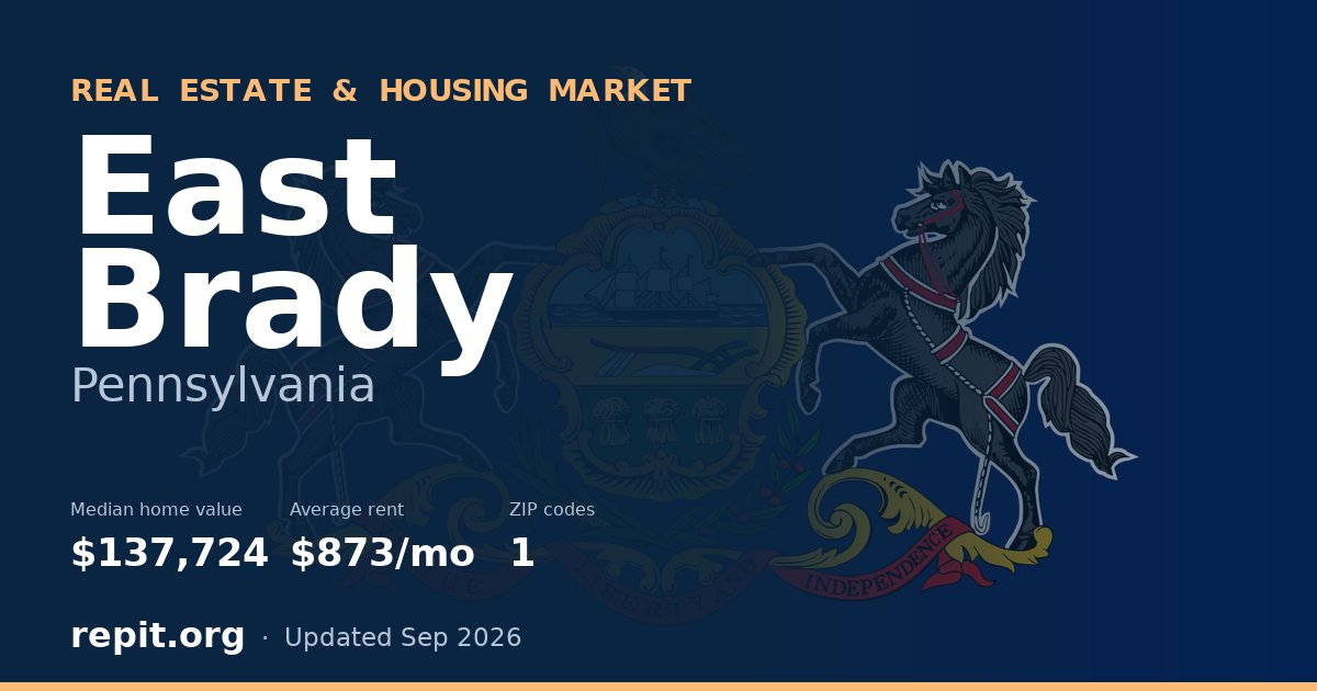 East Brady, PA real estate and housing market — median home value $137,724, average rent $873/mo, 1 ZIP code