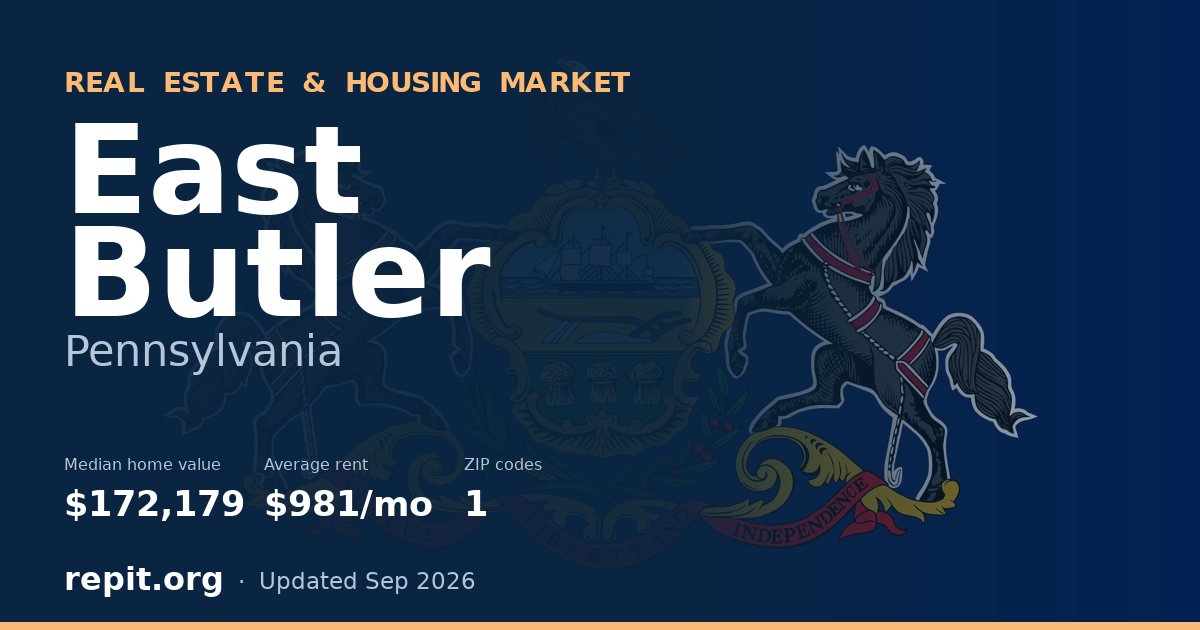 East Butler, PA real estate and housing market — median home value $172,179, average rent $981/mo, 1 ZIP code