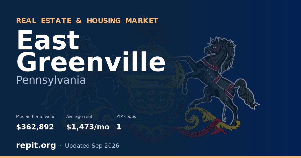 East Greenville, PA real estate and housing market — median home value $362,892, average rent $1,473/mo, 1 ZIP code