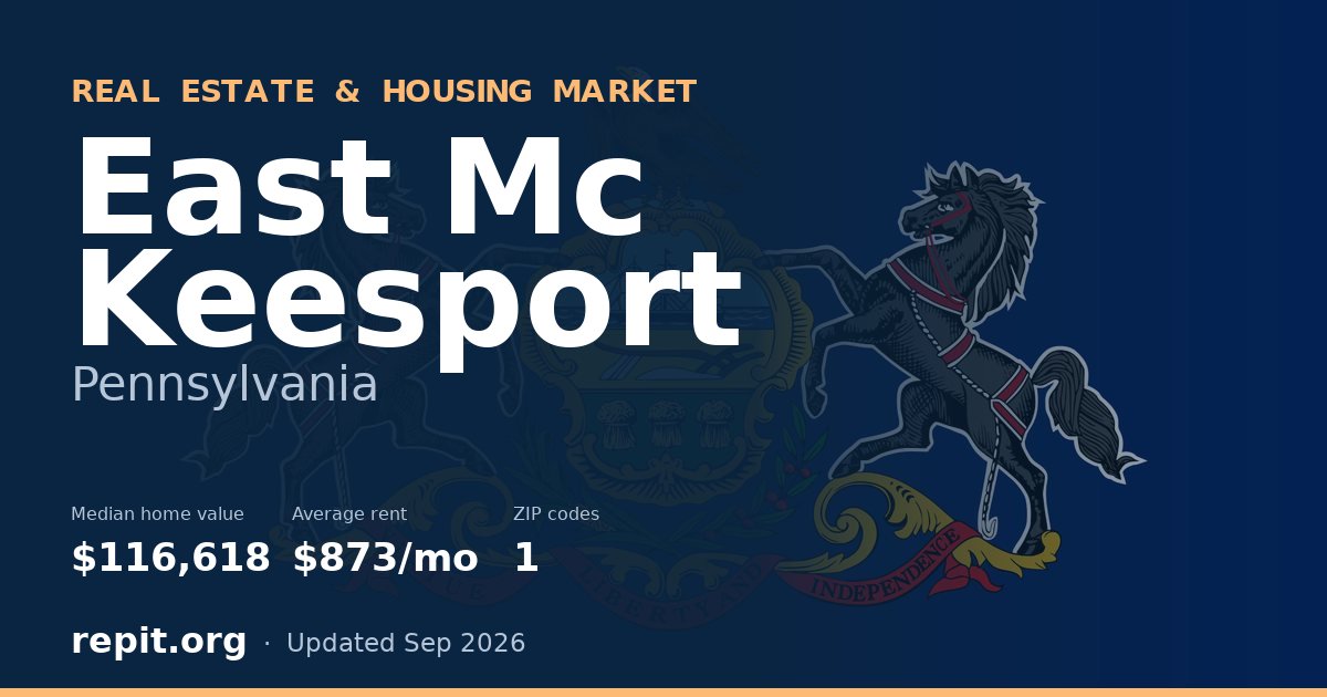 East Mc Keesport, PA real estate and housing market — median home value $116,618, average rent $873/mo, 1 ZIP code