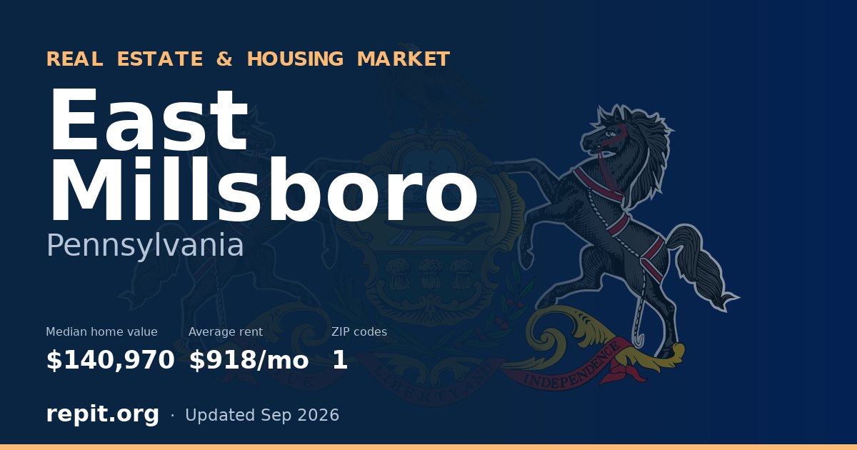 East Millsboro, PA real estate and housing market — median home value $140,970, average rent $918/mo, 1 ZIP code
