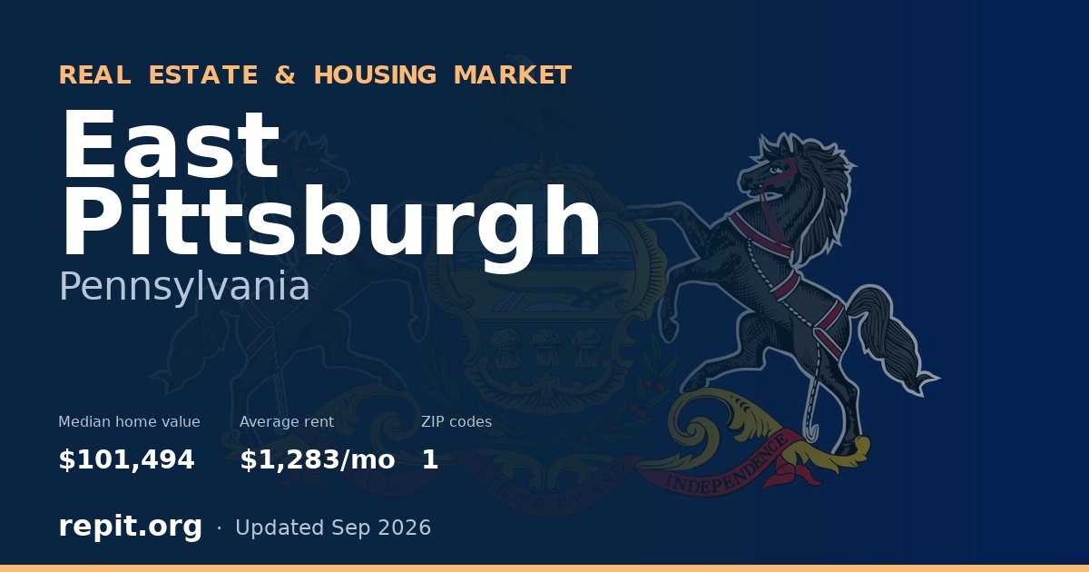 East Pittsburgh, PA real estate and housing market — median home value $101,494, average rent $1,283/mo, 1 ZIP code
