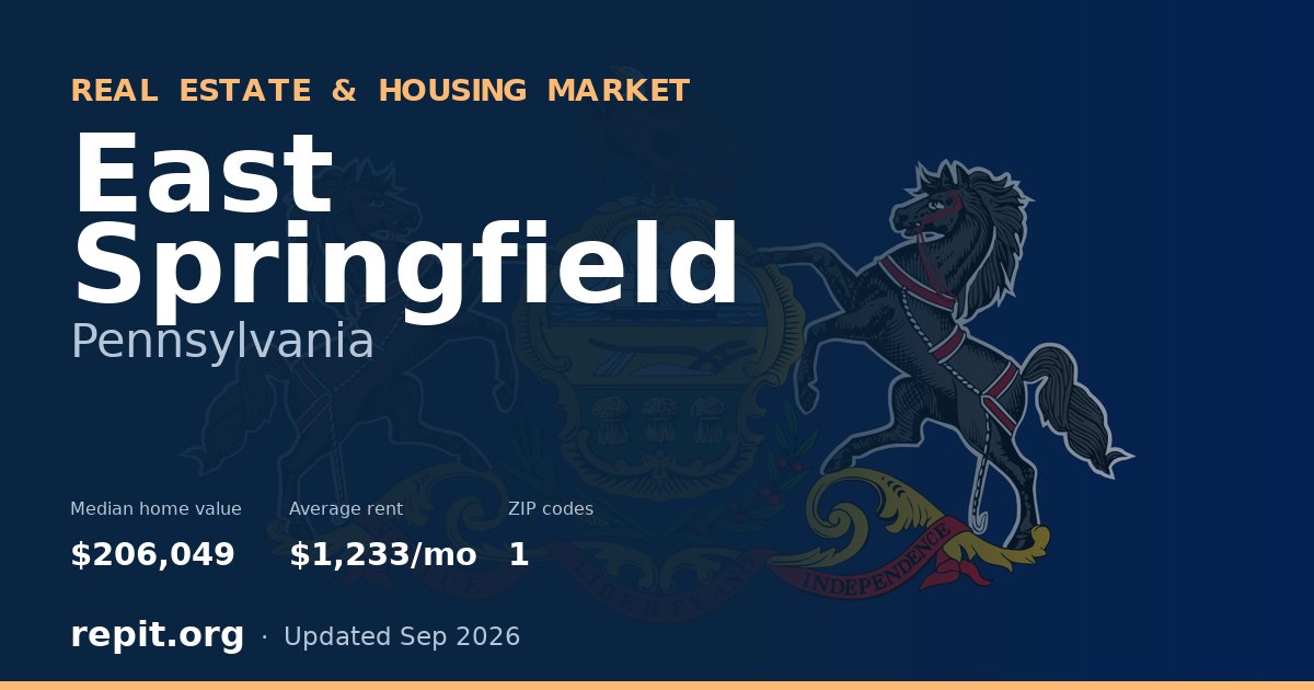 East Springfield, PA real estate and housing market — median home value $206,049, average rent $1,233/mo, 1 ZIP code