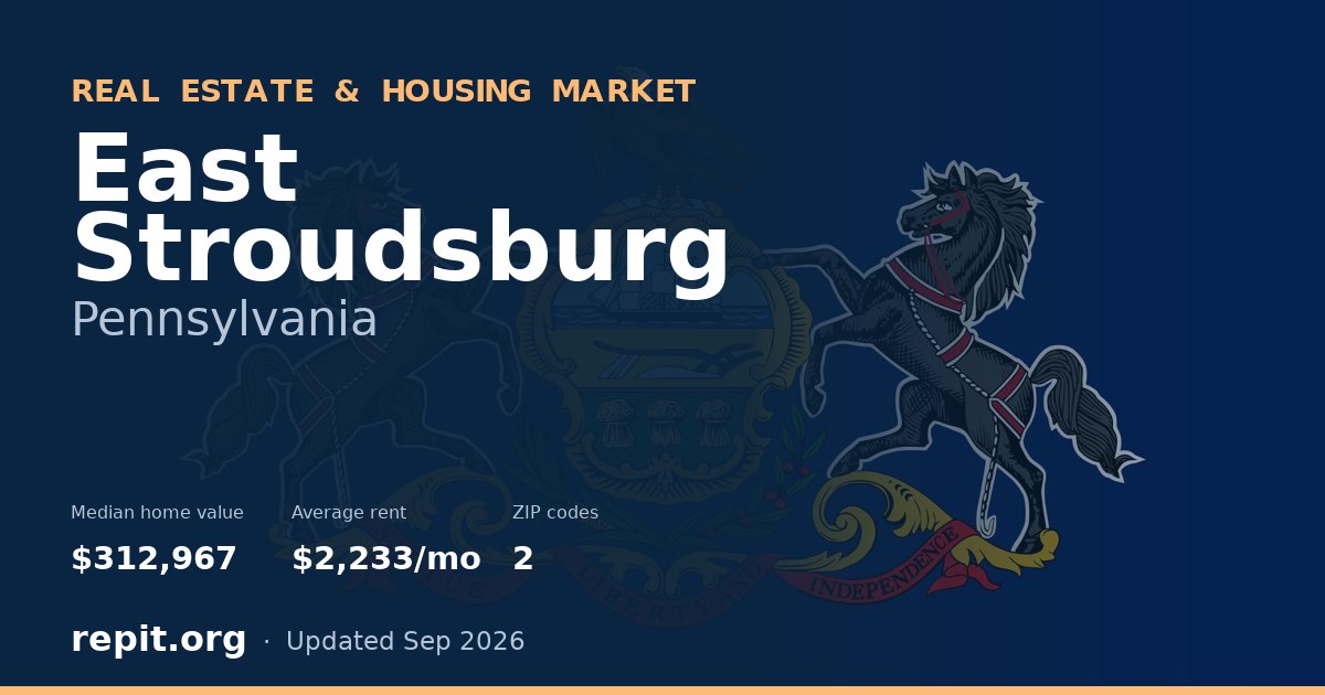 East Stroudsburg, PA real estate and housing market — median home value $312,967, average rent $2,233/mo, 2 ZIP codes