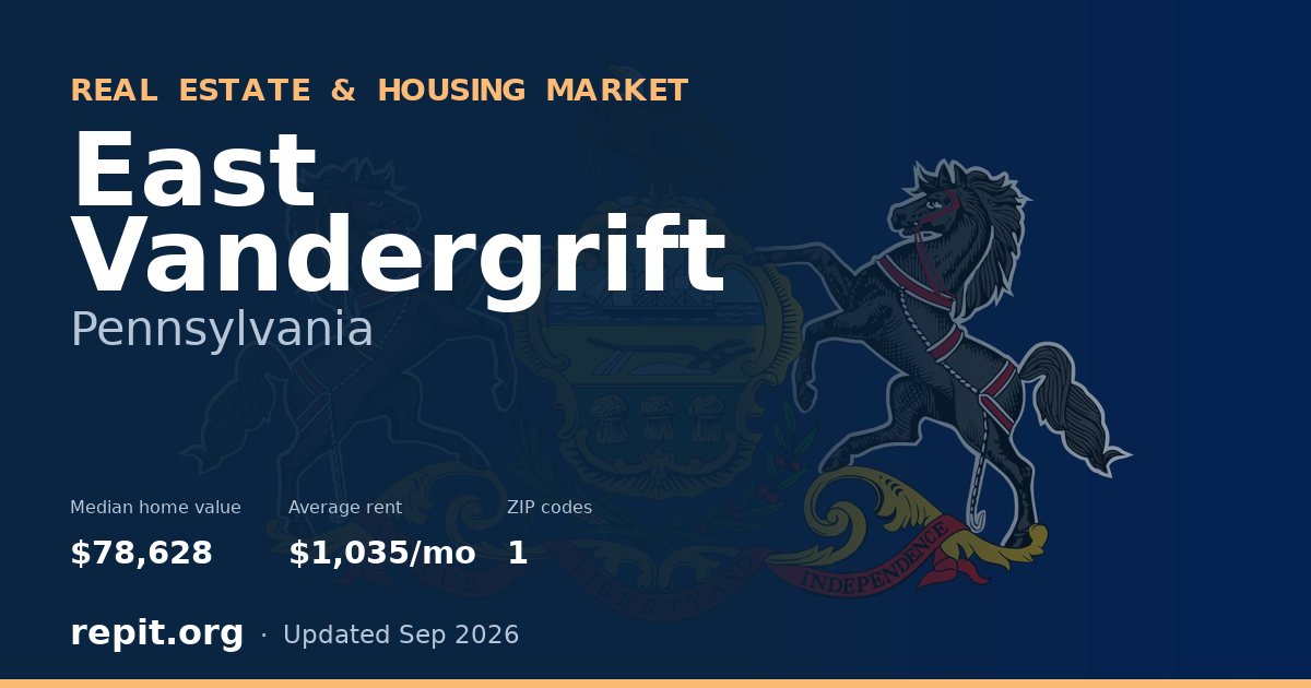 East Vandergrift, PA real estate and housing market — median home value $78,628, average rent $1,035/mo, 1 ZIP code