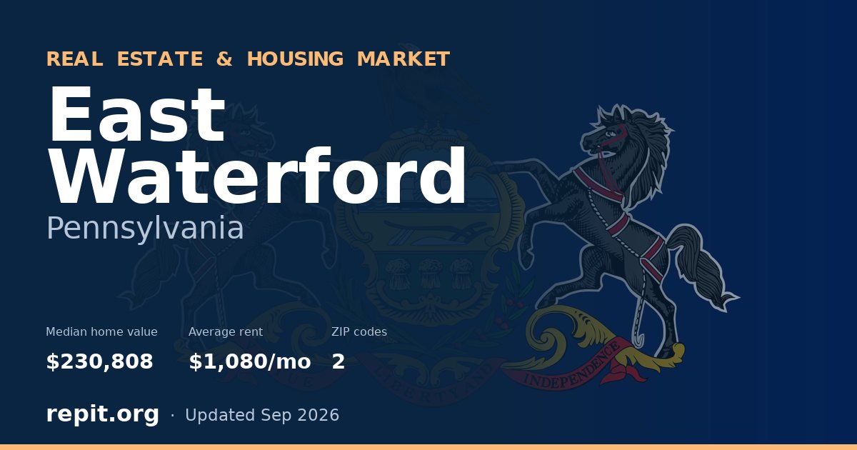 East Waterford, PA real estate and housing market — median home value $230,808, average rent $1,080/mo, 2 ZIP codes