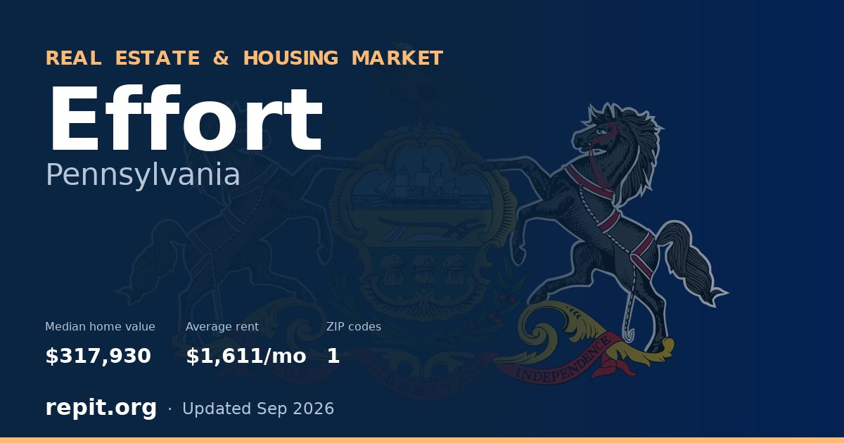 Effort, PA real estate and housing market — median home value $317,930, average rent $1,611/mo, 1 ZIP code