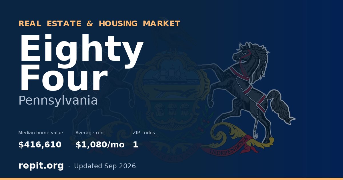 Eighty Four, PA real estate and housing market — median home value $416,610, average rent $1,080/mo, 1 ZIP code