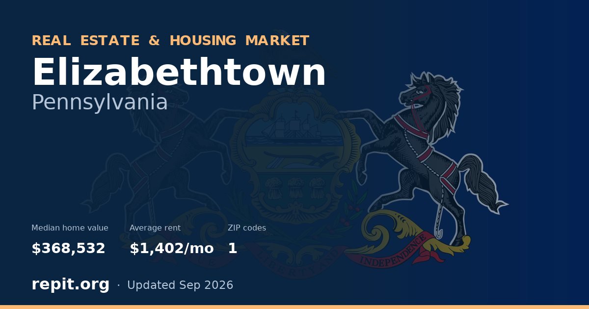 Elizabethtown, PA real estate and housing market — median home value $368,532, average rent $1,402/mo, 1 ZIP code