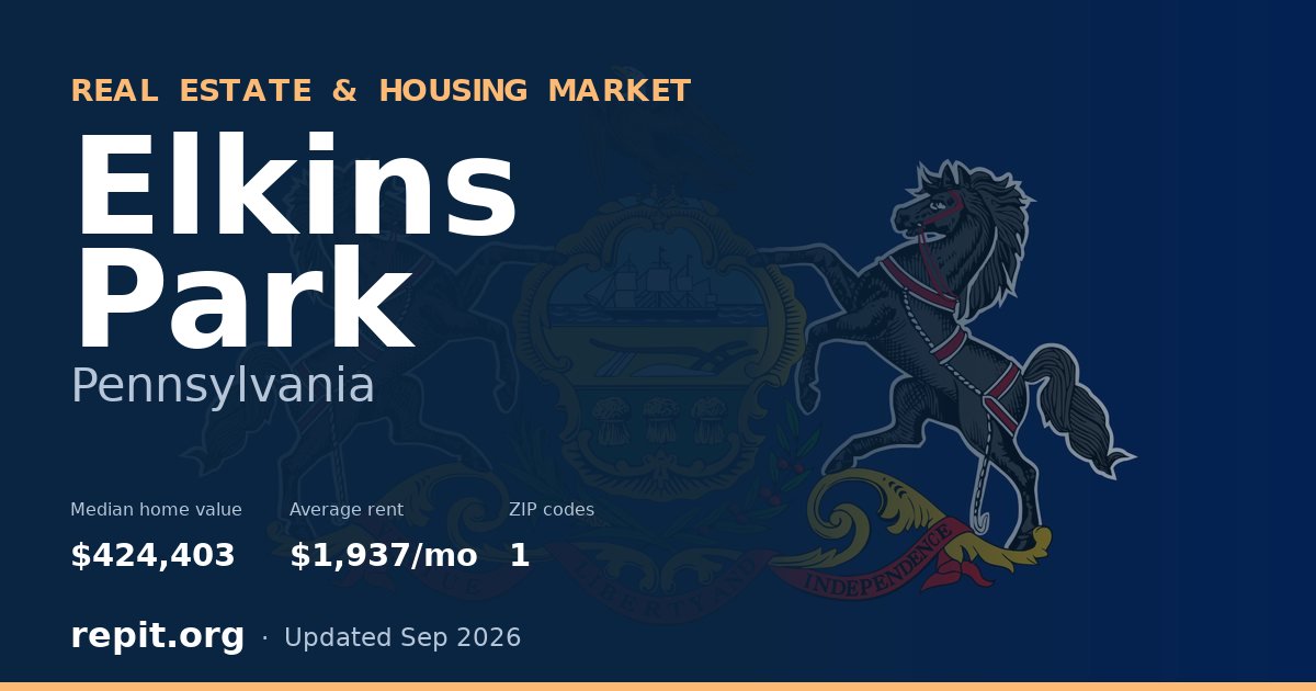 Elkins Park, PA real estate and housing market — median home value $424,403, average rent $1,937/mo, 1 ZIP code