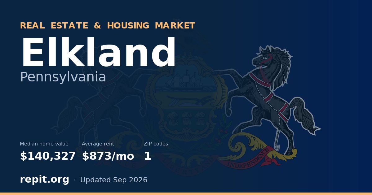 Elkland, PA real estate and housing market — median home value $140,327, average rent $873/mo, 1 ZIP code