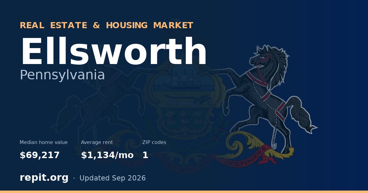 Ellsworth, PA real estate and housing market — median home value $69,217, average rent $1,134/mo, 1 ZIP code
