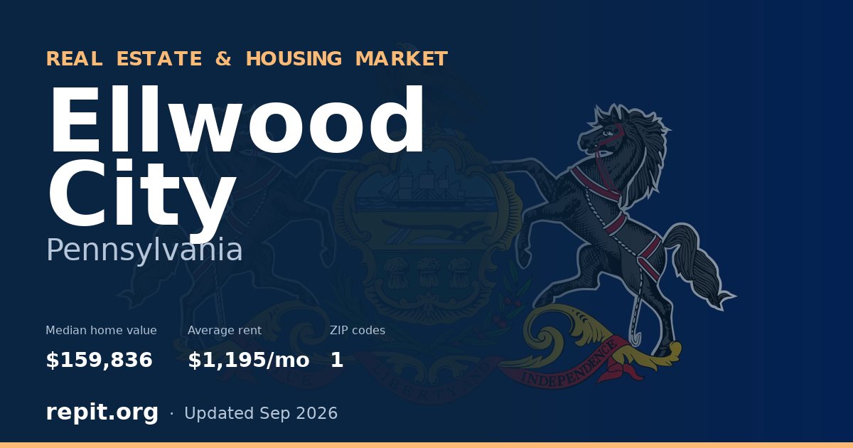 Ellwood City, PA real estate and housing market — median home value $159,836, average rent $1,195/mo, 1 ZIP code