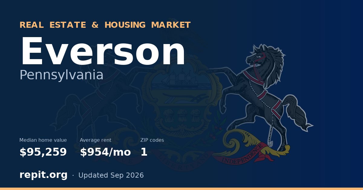 Everson, PA real estate and housing market — median home value $95,259, average rent $954/mo, 1 ZIP code