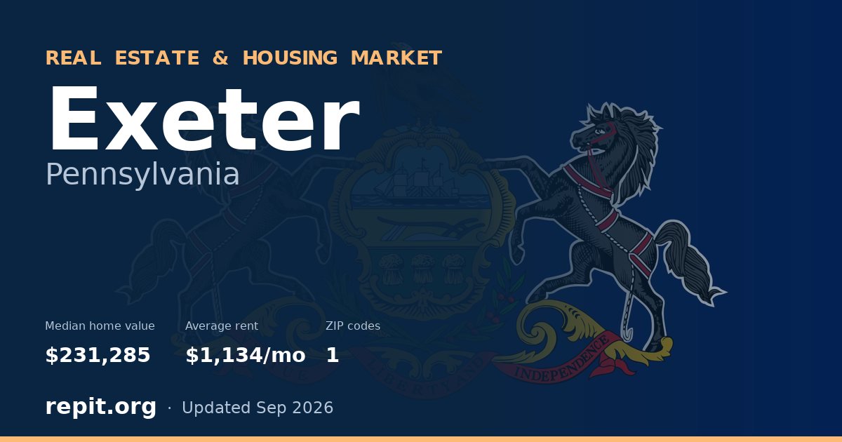 Exeter, PA real estate and housing market — median home value $231,285, average rent $1,134/mo, 1 ZIP code
