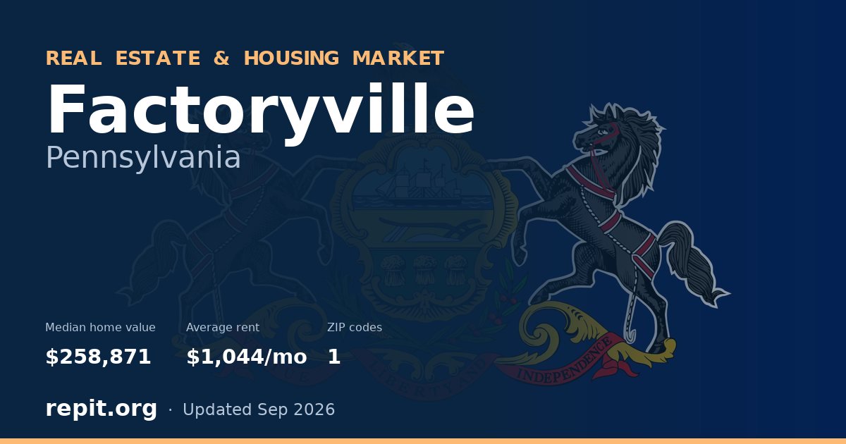 Factoryville, PA real estate and housing market — median home value $258,871, average rent $1,044/mo, 1 ZIP code