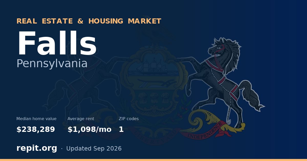 Falls, PA real estate and housing market — median home value $238,289, average rent $1,098/mo, 1 ZIP code