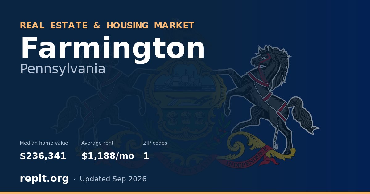 Farmington, PA real estate and housing market — median home value $236,341, average rent $1,188/mo, 1 ZIP code