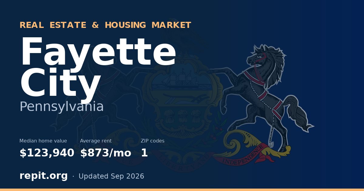 Fayette City, PA real estate and housing market — median home value $123,940, average rent $873/mo, 1 ZIP code