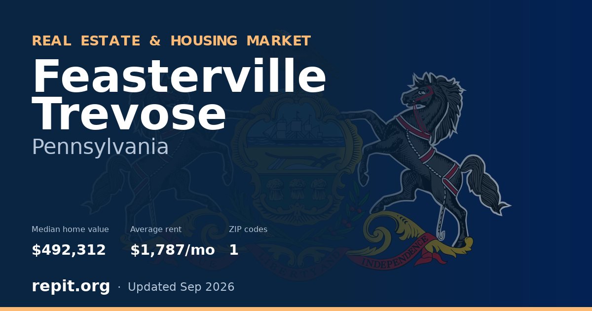 Feasterville Trevose, PA real estate and housing market — median home value $492,312, average rent $1,787/mo, 1 ZIP code