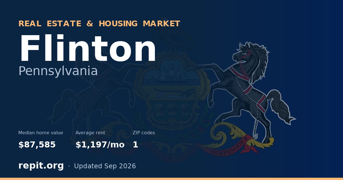 Flinton, PA real estate and housing market — median home value $87,585, average rent $1,197/mo, 1 ZIP code