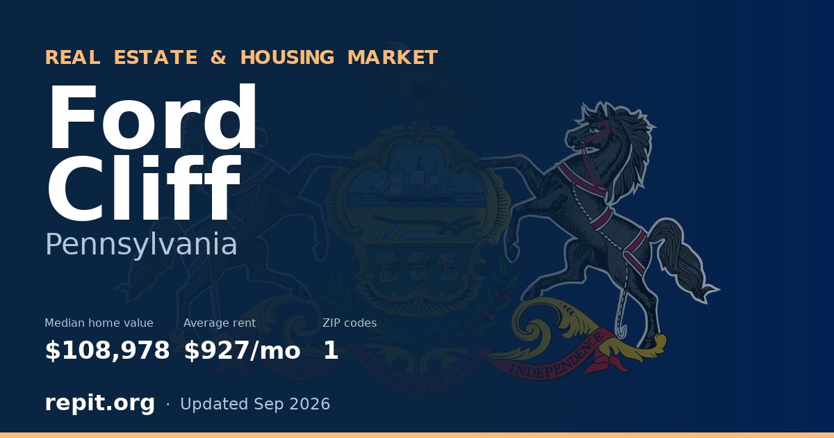 Ford Cliff, PA real estate and housing market — median home value $108,978, average rent $927/mo, 1 ZIP code