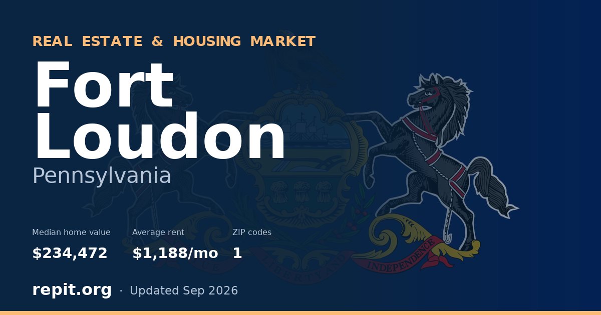 Fort Loudon, PA real estate and housing market — median home value $234,472, average rent $1,188/mo, 1 ZIP code