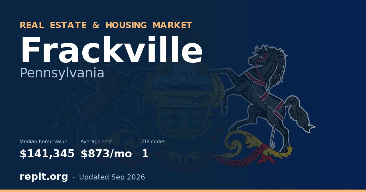 Frackville, PA real estate and housing market — median home value $141,345, average rent $873/mo, 1 ZIP code