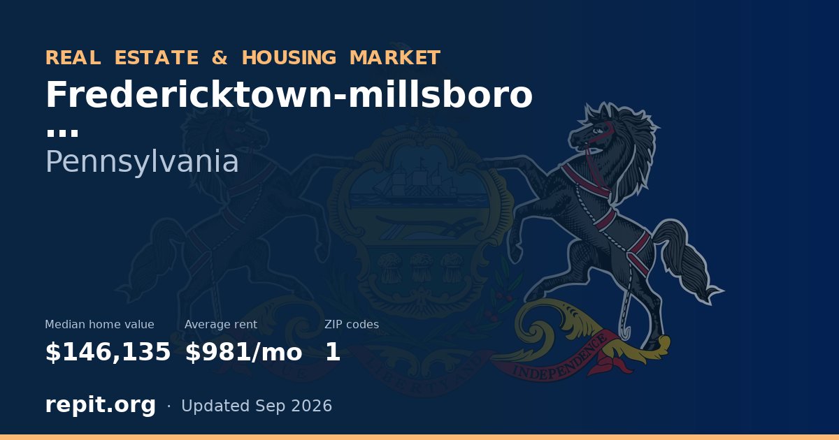 Fredericktown-millsboro, PA real estate and housing market — median home value $146,135, average rent $981/mo, 1 ZIP code