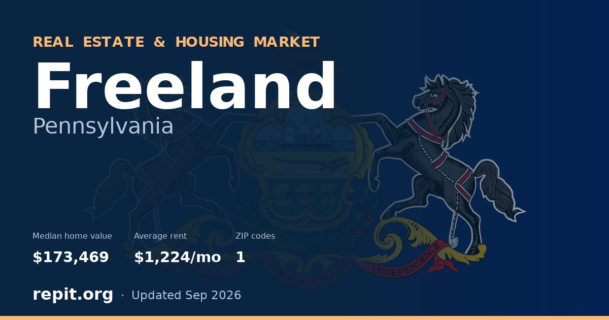 Freeland, PA real estate and housing market — median home value $173,469, average rent $1,224/mo, 1 ZIP code