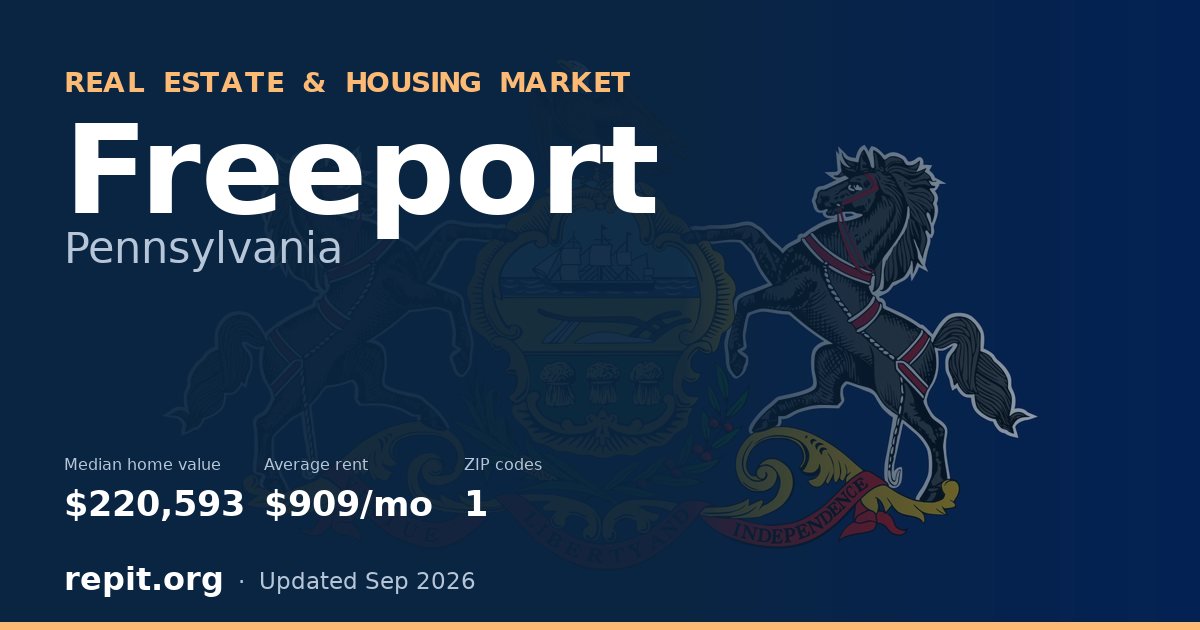 Freeport, PA real estate and housing market — median home value $220,593, average rent $909/mo, 1 ZIP code