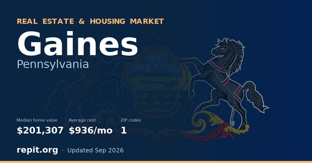 Gaines, PA real estate and housing market — median home value $201,307, average rent $936/mo, 1 ZIP code