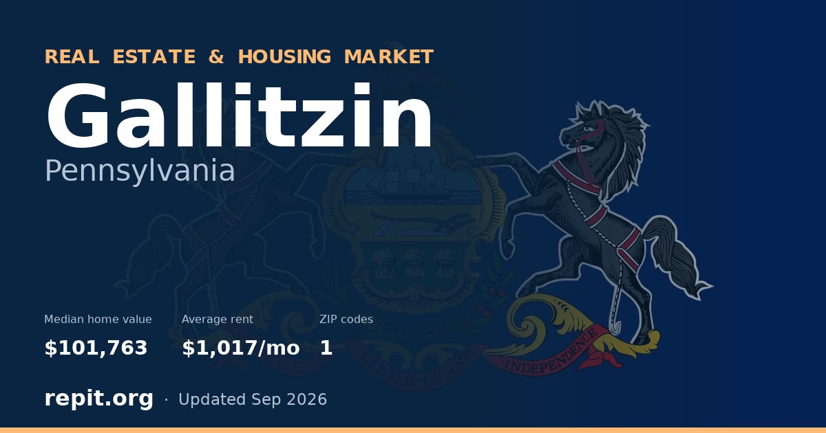 Gallitzin, PA real estate and housing market — median home value $101,763, average rent $1,017/mo, 1 ZIP code