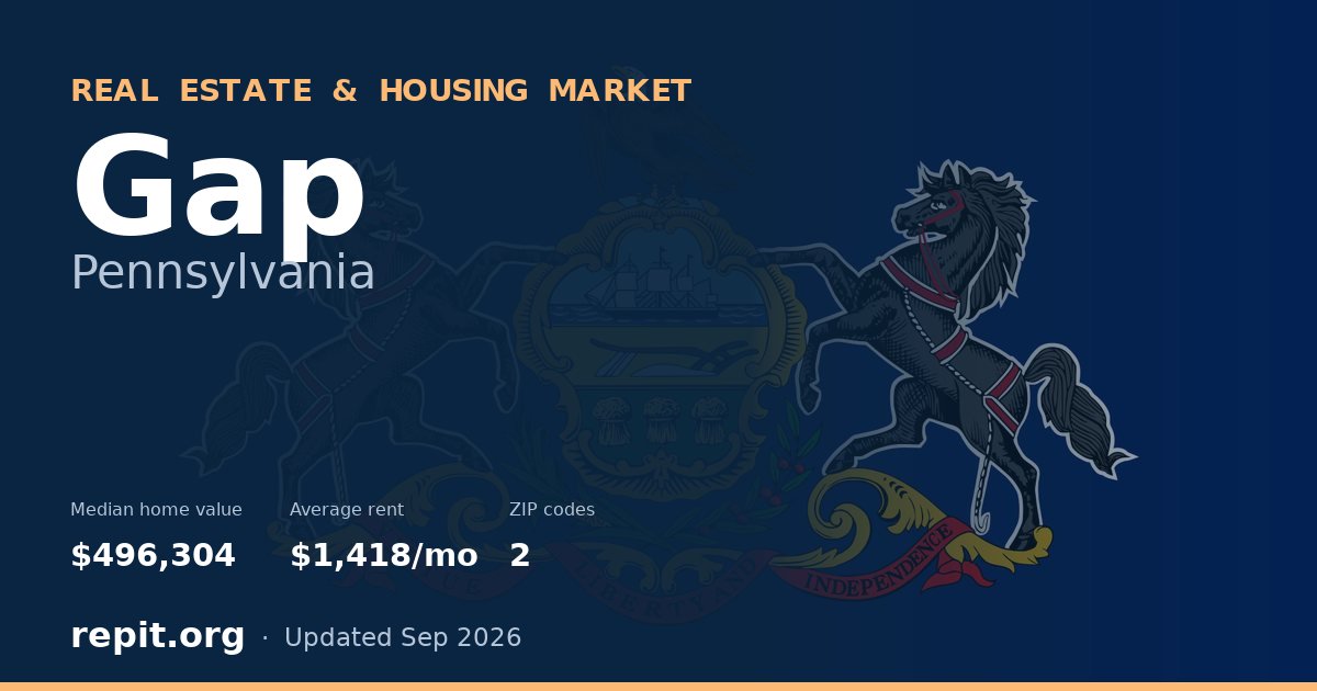 Gap, PA real estate and housing market — median home value $496,304, average rent $1,418/mo, 2 ZIP codes