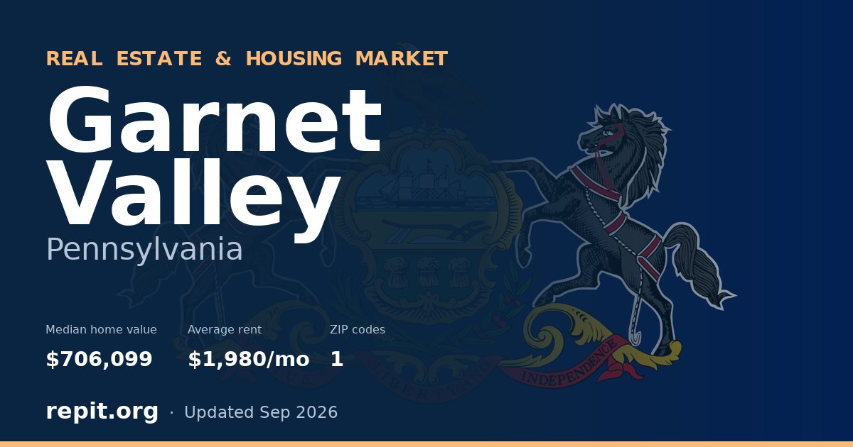 Garnet Valley, PA real estate and housing market — median home value $706,099, average rent $1,980/mo, 1 ZIP code