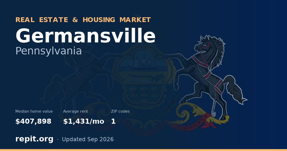 Germansville, PA real estate and housing market — median home value $407,898, average rent $1,431/mo, 1 ZIP code