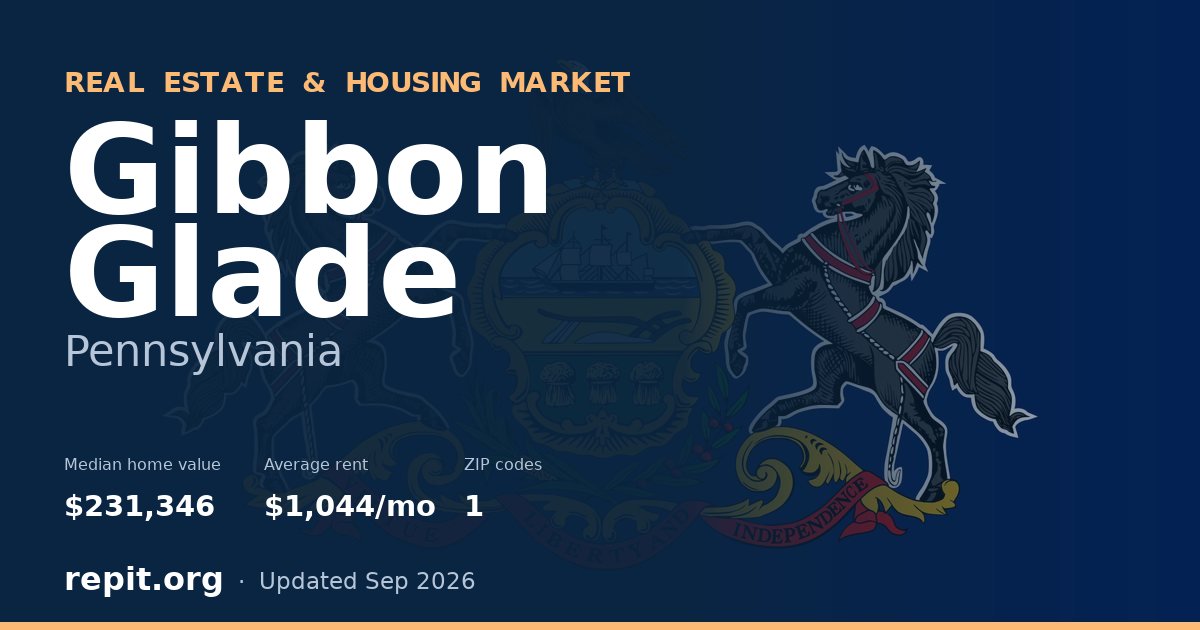 Gibbon Glade, PA real estate and housing market — median home value $231,346, average rent $1,044/mo, 1 ZIP code