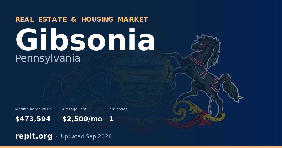 Gibsonia, PA real estate and housing market — median home value $473,594, average rent $2,500/mo, 1 ZIP code
