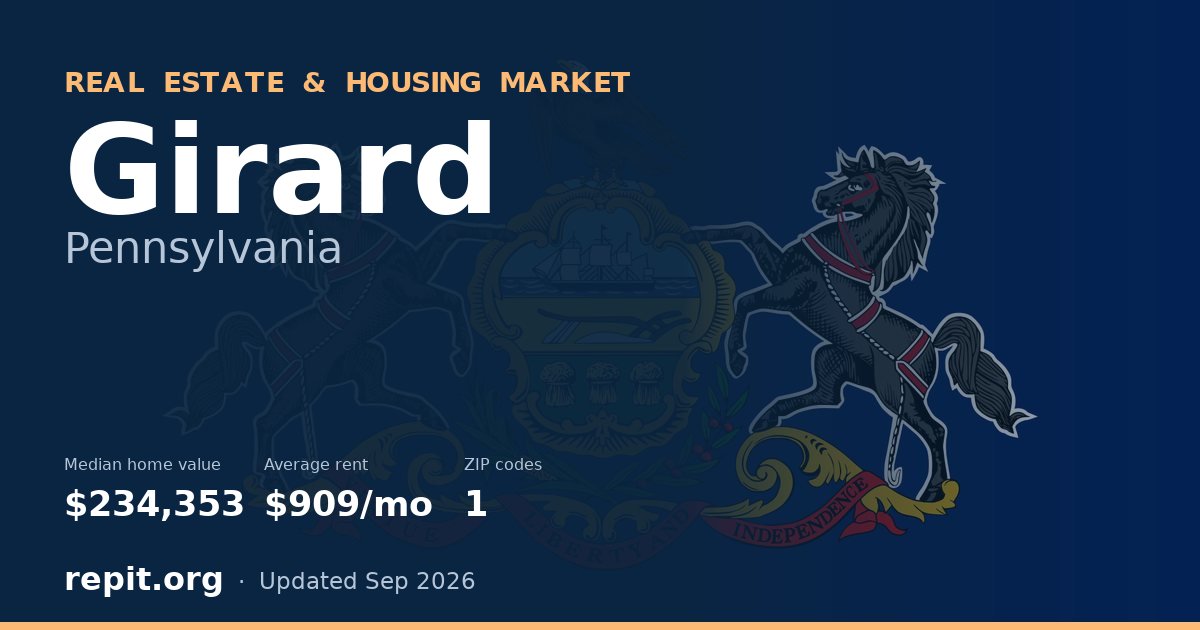 Girard, PA real estate and housing market — median home value $234,353, average rent $909/mo, 1 ZIP code
