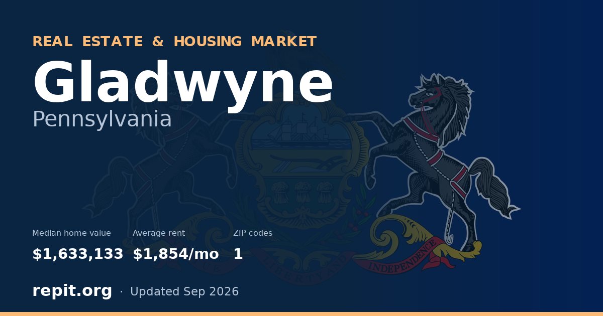 Gladwyne, PA real estate and housing market — median home value $1,633,133, average rent $1,854/mo, 1 ZIP code