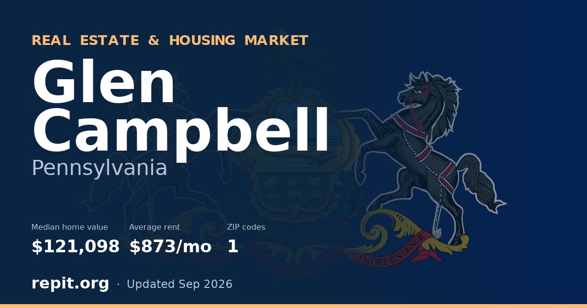 Glen Campbell, PA real estate and housing market — median home value $121,098, average rent $873/mo, 1 ZIP code
