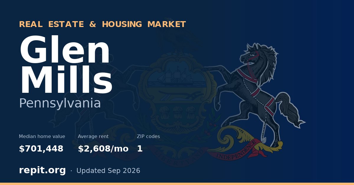 Glen Mills, PA real estate and housing market — median home value $701,448, average rent $2,608/mo, 1 ZIP code