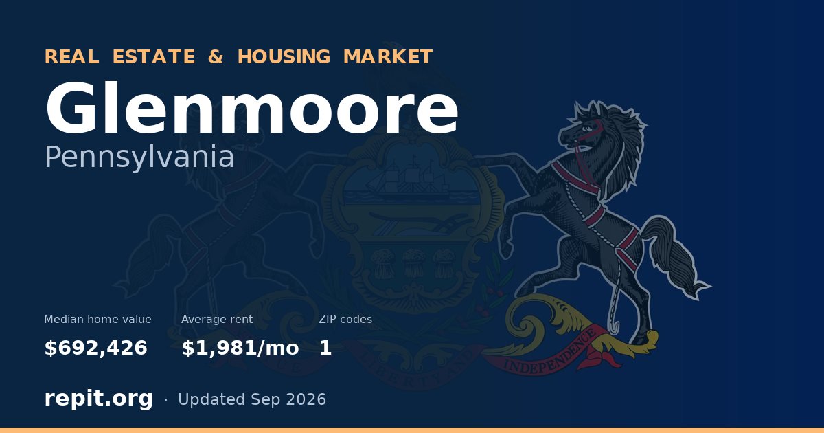 Glenmoore, PA real estate and housing market — median home value $692,426, average rent $1,981/mo, 1 ZIP code